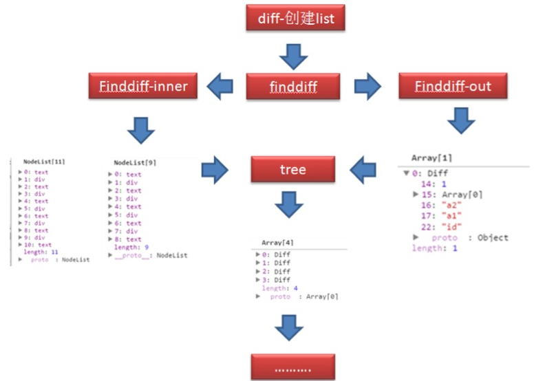 網站優化 Web優化 前端優化 性能優化