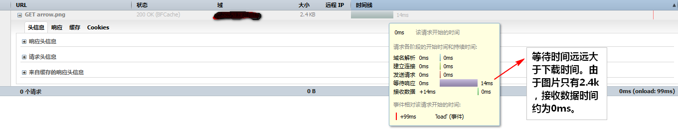 HTTP請求 網(wǎng)站開發(fā) 網(wǎng)站優(yōu)化
