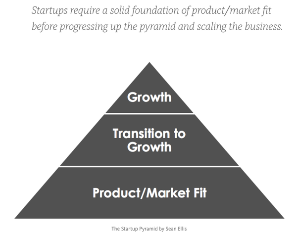 Growth Hack軼事：Facebook是怎么開發活躍10億人的經典功能