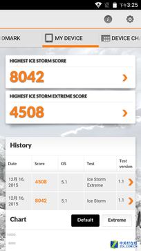 聯(lián)發(fā)科八核支持指紋 有糖手機(jī)U7評(píng)測(cè) 