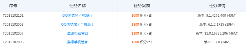 QQ推廣大聯(lián)盟 騰訊裝機(jī)聯(lián)盟 騰訊QQ推廣大聯(lián)盟