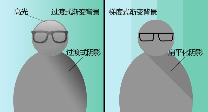 扁平化設計的8個實用小技巧