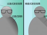 從e租寶被查看P2P網(wǎng)站應用安全