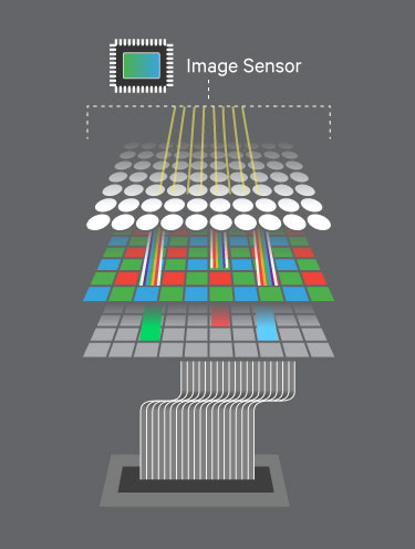 不止傳感器+鏡頭 CPU也在影響拍照質(zhì)量 
