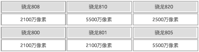 不止傳感器+鏡頭 CPU也在影響拍照質(zhì)量 