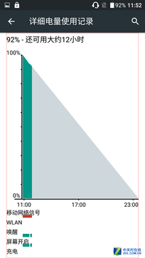 5000mAh有多強?實測飛利浦藍寶續(xù)航版