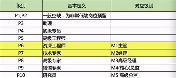 別人家的工資！在BAT做三年 普通員工能拿多少？