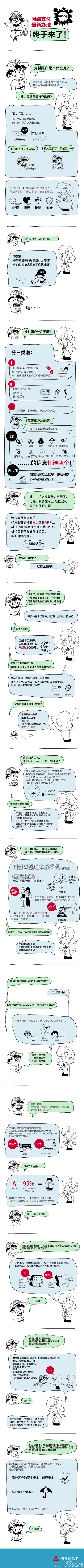 網絡支付新規 第三方支付 第三方支付平臺