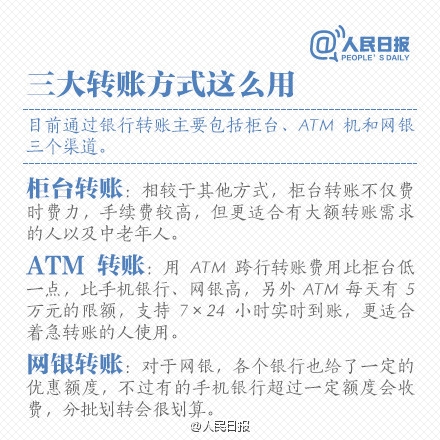 免費時代來臨！最新銀行電子渠道轉賬一覽表