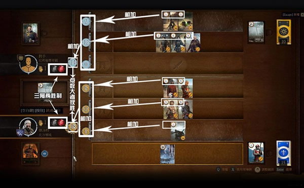 昆特牌是個什么梗?巫師3狂獵魅力所在 