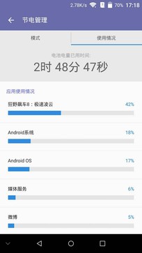 中興AXON天機Max續航評測