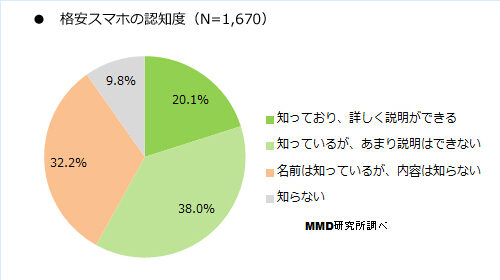 日本手機那些事:低價手機居然賣不出去?