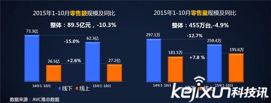 空氣凈化器的2015：還未爆發(fā) 明年有望狂飆突進(jìn)