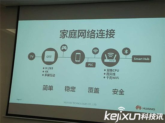 2016CES電子展：智能家居概念將爆發