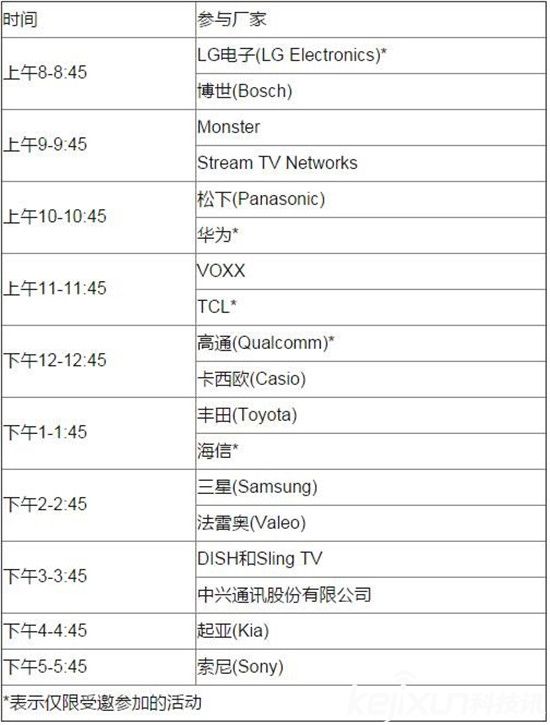 2016CES竟成汽車展？各種黑科技來(lái)襲