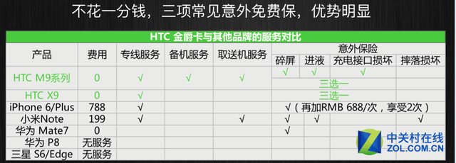 云端節(jié)電是否靠譜 HTC One X9續(xù)航實測 