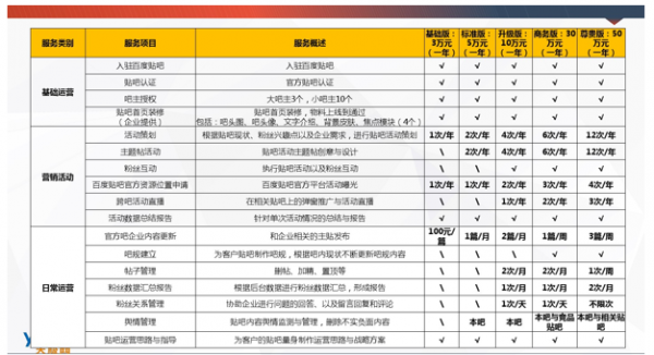 十字路口的百度貼吧：為何難說放棄商業化？