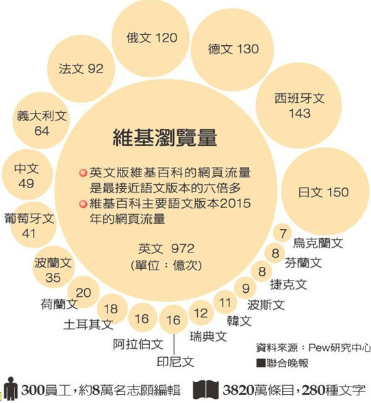 維基網站 維基網站盈利模式 網站盈利模式 網站優化