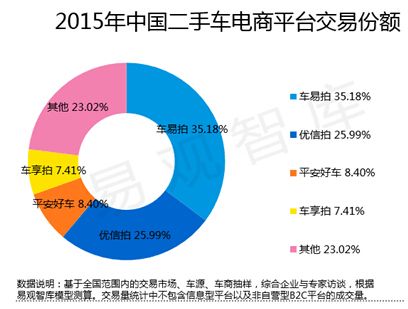 廣告派VS務實派&nbsp;二手車8億廣告白打了？