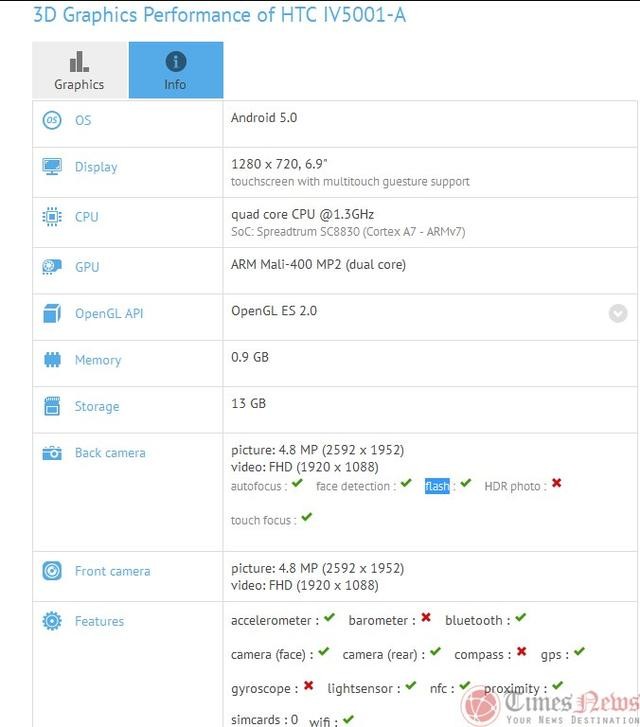 HTC T7“好看下巴”曝光 但項目被取消 