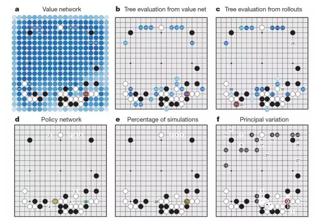Google人工智能擊敗歐洲圍棋冠軍， AlphaGo 究竟是怎么做到的？
