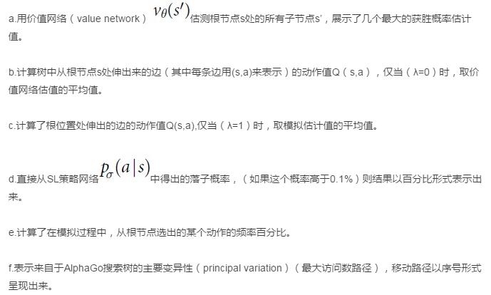 Google人工智能擊敗歐洲圍棋冠軍， AlphaGo 究竟是怎么做到的？