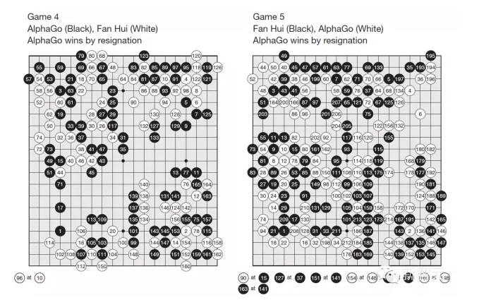 Google人工智能擊敗歐洲圍棋冠軍， AlphaGo 究竟是怎么做到的？