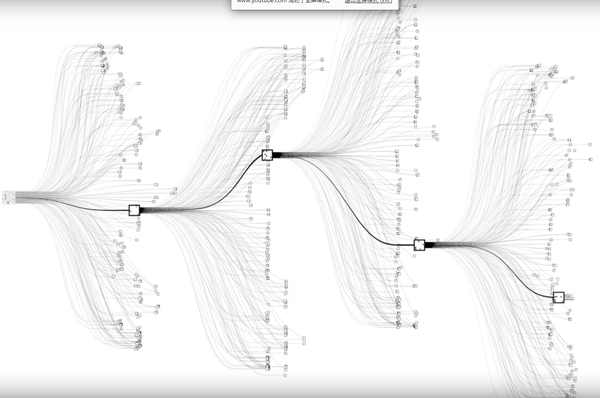 谷歌AlphaGo的勝利:不是計算機打敗了人類,而是人類打敗了人類