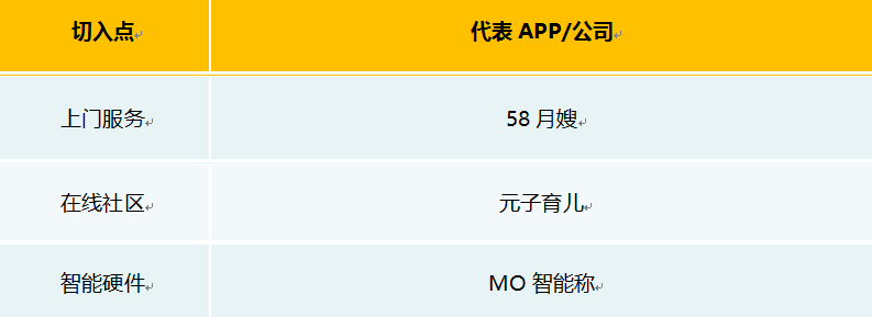 母嬰電商 母嬰創(chuàng)業(yè) 商業(yè)模式