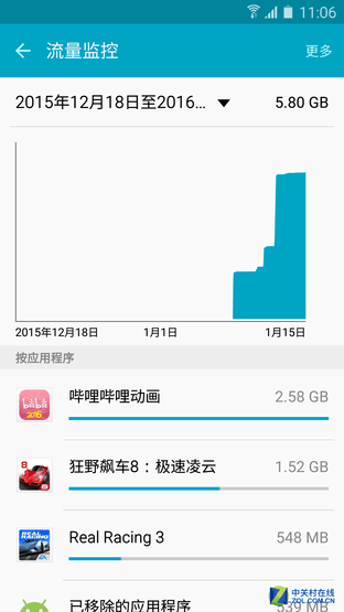 輕奢之選 大屏長續航三星Galaxy A9評測（審核） 