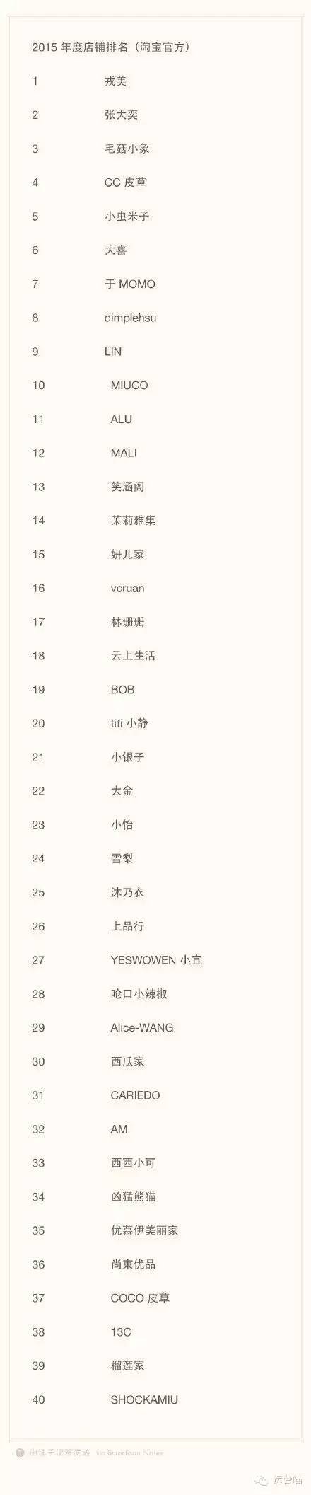 網(wǎng)紅電商 淘寶網(wǎng)紅 網(wǎng)紅店鋪