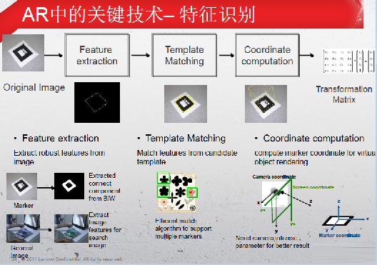 阿里數億美元領投Magic Leap背后：AR有什么用