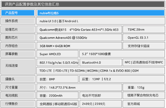 "美"之第2代 雙面玻璃nubia布拉格S評測