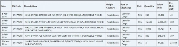 三防最強(qiáng)旗艦 三星S7/S7 edge確認(rèn)防水 