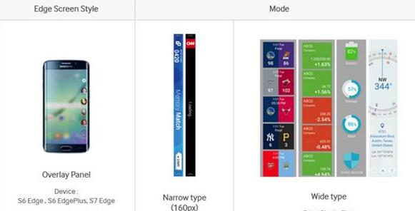 三星S7 edge獲官網確認:曲屏有新功能 
