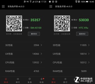 中端新貴 三星新A5/HTC One X9全面對比 