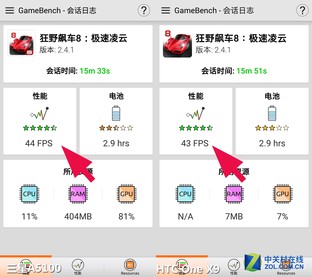 中端新貴 三星新A5/HTC One X9全面對比 