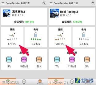 中端新貴 三星新A5/HTC One X9全面對比 