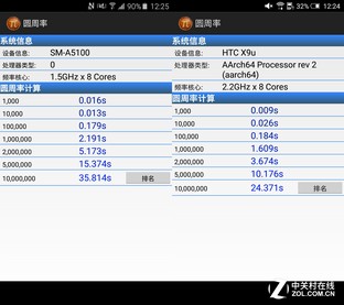 中端新貴 三星新A5/HTC One X9全面對比 
