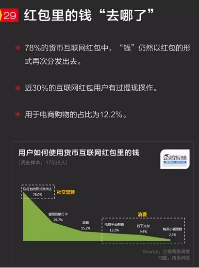 微信提現究竟為何要收費？