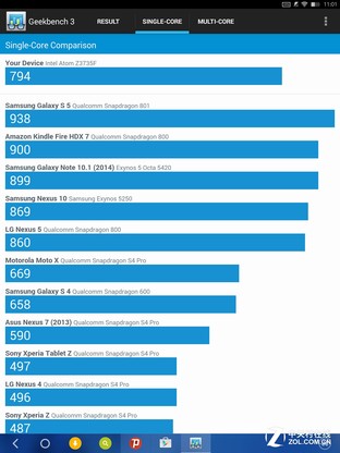 安卓煥然一新 酷比魔方i6 Air Remix評測(坑)