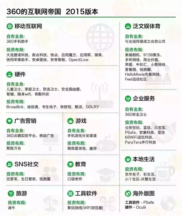 中國六大互聯網巨頭業務版圖：看到小米驚呆了！