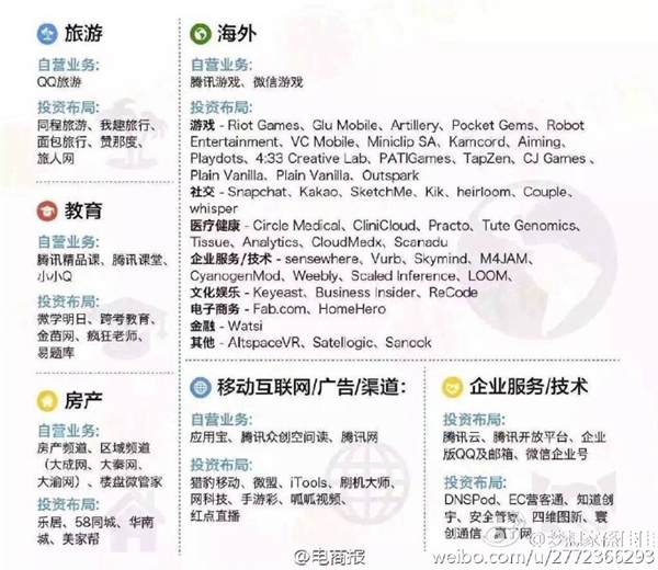 中國六大互聯網巨頭業務版圖：看到小米驚呆了！