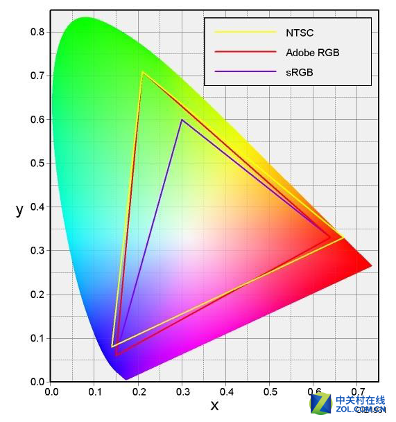 再掀游戲浪潮？掠奪者Predator 8評(píng)測(cè) 
