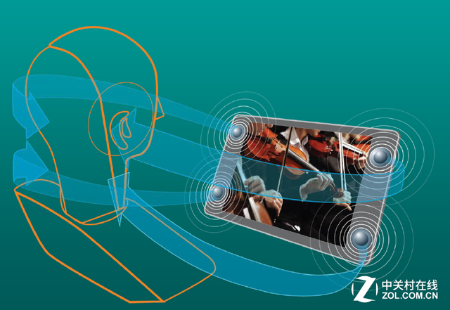 再掀游戲浪潮？掠奪者Predator 8評(píng)測(cè) 