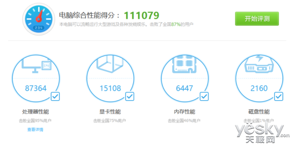 AMD APU助力高清影音 ThinkPad E565評(píng)測(cè)