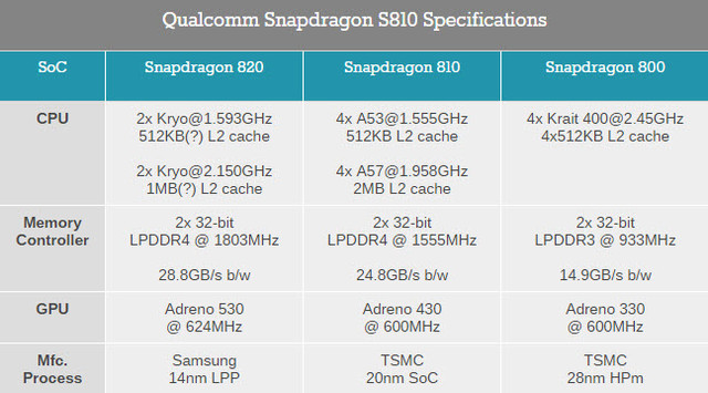 滿屏黑科技 三星Galaxy S7/edge上手速評 