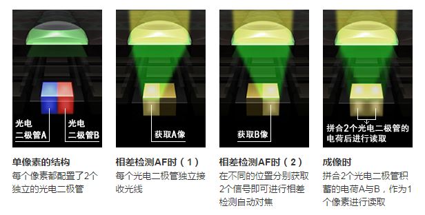 滿屏黑科技 三星Galaxy S7/edge上手速評 