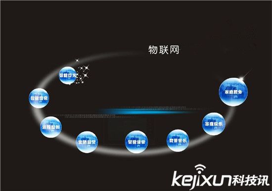 誰將是下一個潮流之巔：VR還是可穿戴？