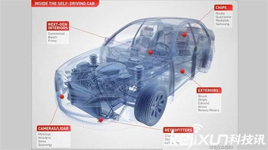 蘋果iCar顛覆汽車行業？庫克欲成未來汽車霸主